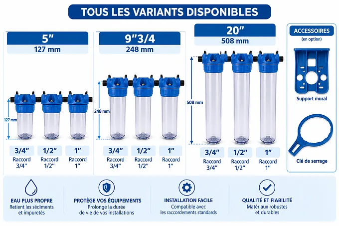 Porte-filtre Hydro105 à clips breveté · 9"3/4 · 3/4"