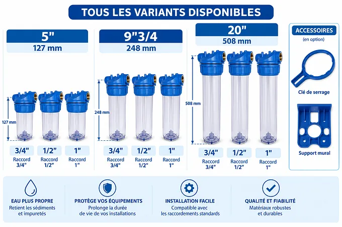 Porte-filtre à eau 3 parties · 9"3/4 · 3/4"
